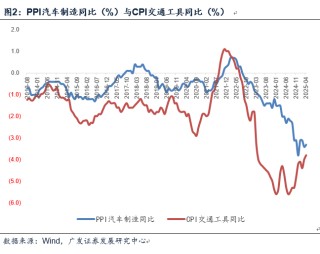 廣發(fā)證券郭磊：如何看4月物價(jià)數(shù)據(jù)和央行貨政報(bào)告對于價(jià)格的分析