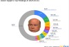David Tepper一季度：增持Uber、Meta，清倉AMD，減持阿里、微軟