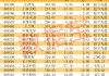 半導體突傳重磅，“無極”問世！龍頭股業(yè)績暴增，這幾只砸出“黃金坑”？績優(yōu)超跌半導體龍頭股名單曝光