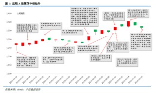 中信建投：宏大敘事退潮，市場(chǎng)尋找新邏輯
