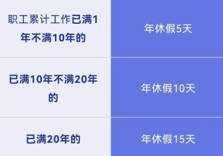 請(qǐng)事假會(huì)影響年休假嗎？解答來了