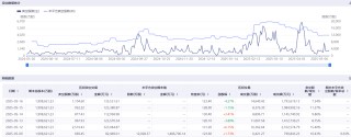 港股科技股遭空頭圍獵 美團(tuán)三日賣空股數(shù)幾乎翻倍