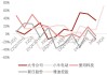 兩輪電動車進入洗牌期：“一哥”雅迪利潤腰斬，九號公司業(yè)績飆升成黑馬