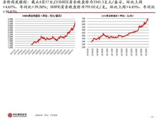 中信建投：黃金價(jià)格走勢(shì)及投資前景