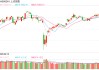 金鷹基金：外圍沖突快速趨向緩和 風(fēng)偏提振A股創(chuàng)年內(nèi)新高