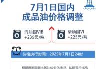 定了！今晚上調(diào)，“三連漲”！