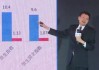 視頻丨李大霄推薦全球市場(chǎng)投資機(jī)會(huì)？第一、第二、第三，其他的不推薦了……