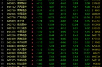A股，突變！券商股，多股飄綠！