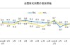 4月國(guó)內(nèi)物價(jià)數(shù)據(jù)維持低位運(yùn)行，核心CPI漲幅穩(wěn)定體現(xiàn)經(jīng)濟(jì)韌性