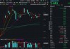 “若干重大金融政策”即將落定，金融科技能否繼續(xù)向上突破？