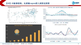 【申萬宏源策略】溢價(jià)收斂，龍頭為先——2025年中期美股策略觀點(diǎn)