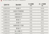 多股漲停，兩大板塊ETF爆發(fā)