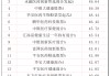 創(chuàng)新藥助力醫(yī)藥主題基金大漲，“高位站崗”的基民都“解套”了嗎