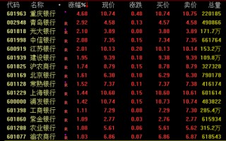 暴漲近19倍！潮玩龍頭，新高！