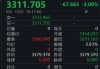 黃金突發(fā)跳水