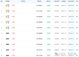 好名字！天府證券