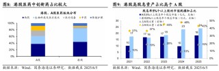 國(guó)泰海通海外：港股是本輪牛市主戰(zhàn)場(chǎng)