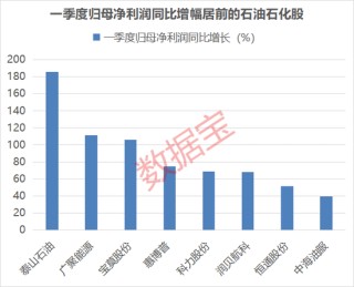 剛剛，集體大漲！機(jī)構(gòu)預(yù)測業(yè)績高增長名單出爐