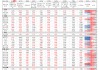 中信建投：近20年來(lái)A股首次在美股大跌期間走出獨(dú)立行情