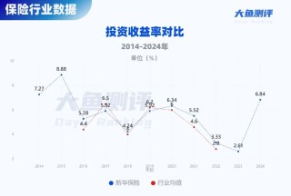 分紅實(shí)現(xiàn)率翻4倍，新華人壽分紅險(xiǎn)今年逆襲了