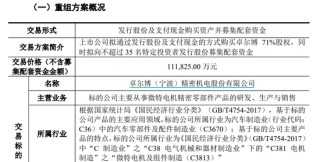 愛柯迪擬購(gòu)買卓爾博71%股權(quán)，獲上交所受理