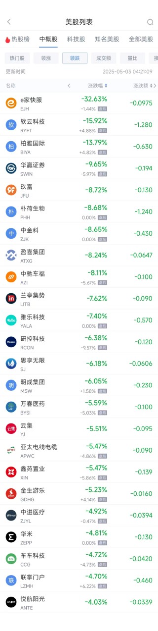 周五熱門(mén)中概股普漲 臺(tái)積電漲3.81%，阿里巴巴漲4.35%