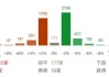 ETF日?qǐng)?bào)：在對(duì)等關(guān)稅、出口限制等的影響下，半導(dǎo)體芯片產(chǎn)業(yè)鏈的國產(chǎn)替代趨勢有望全面加速