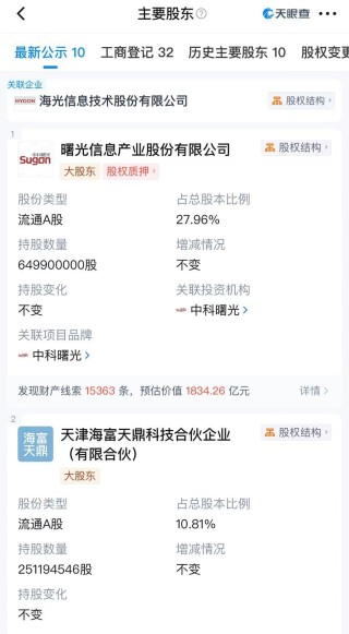 并購重組新規(guī)發(fā)布后首單！3000億市值海光信息，擬吸收合并900億市值的第一大股東