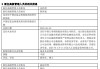 官宣！匯泉基金高層換血：梁永強(qiáng)卸任陳洪斌接棒，新團(tuán)隊(duì)能否扭轉(zhuǎn)困局？