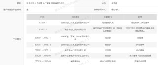 實(shí)控人變更，股價(jià)提前漲停？私募大佬入主菲林格爾