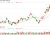 逾千家A股公司完成2024年業(yè)績(jī)披露  多行業(yè)展現(xiàn)發(fā)展韌性