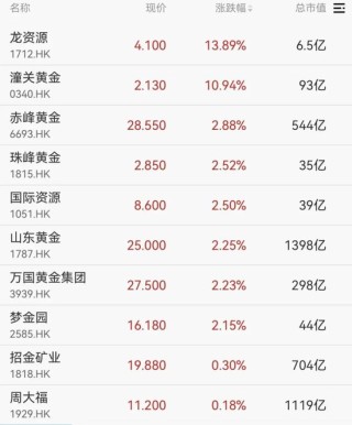 剛剛！港股、A50下跌，亞太股市跳水