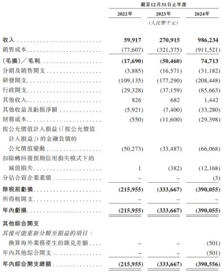知名L4智駕，赴港IPO！