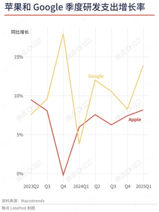 蘋(píng)果最重要的升級(jí)不是新系統(tǒng)界面，是降低了 AI 創(chuàng)業(yè)門(mén)檻