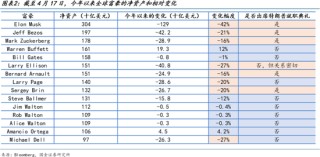國金宏觀：特朗普其人