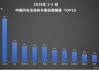 全球破局：比亞迪汽車1-5月再奪銷冠，海外增長超112%