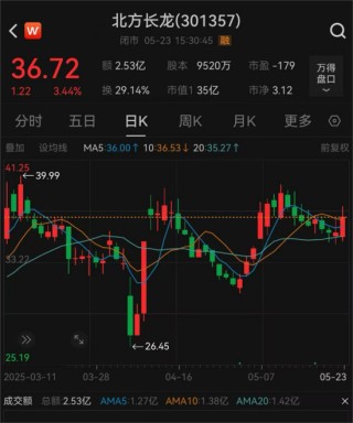停牌！301357，重大重組