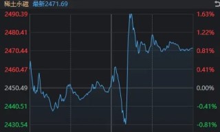午后快速走弱！剛剛，A股發(fā)生了什么？