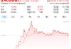上市首日暴漲140% 軍用無人機公司登陸紐交所 AI打造產(chǎn)品核心競爭力