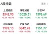 黃酒、啤酒、雞尾酒，板塊全線大漲