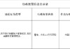 建設(shè)銀行山南分行被罰1.5萬(wàn)元：違反人民幣銀行結(jié)算賬戶管理規(guī)定 金融科技管理規(guī)定