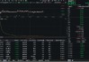 吃喝板塊震蕩尋底，食品ETF（515710）跌近1%！機構：白酒板塊或已具備長期投資價值