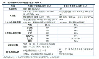 中信建投：宏大敘事退潮，市場(chǎng)尋找新邏輯