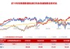 掘金港股，低波紅利正當(dāng)時(shí)！ 港股通紅利ETF（159220）4月17日起開(kāi)售