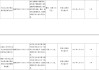 河北元氏農(nóng)村商業(yè)銀行被罰140.7萬元：違反金融統(tǒng)計(jì)管理規(guī)定、賬戶管理規(guī)定等