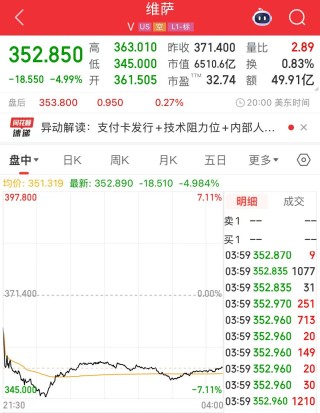 沃爾瑪、亞馬遜擬探索發(fā)行穩(wěn)定幣！“穩(wěn)定幣第一股”漲超25%，專家警告：這類產(chǎn)品出現(xiàn)問題，將會(huì)非常危險(xiǎn)