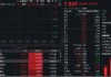 大金融接力，金融科技ETF（159851）再漲逾2%！指南針飆升超10%，東信和平盤中漲停