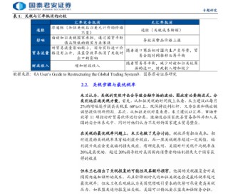 機(jī)構(gòu)“大國(guó)博弈新階段”報(bào)告全文：關(guān)稅扮演手段和目的雙重角色 "美元安全區(qū)"和"去美元化"進(jìn)程同步展開(kāi)