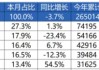 中國重汽：銷量、業(yè)績增長乏力，毛利率縮水掣肘利潤增長