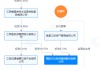 ST聯(lián)合擬收購潤田實(shí)業(yè)100%股權(quán)，停牌前股價(jià)漲停